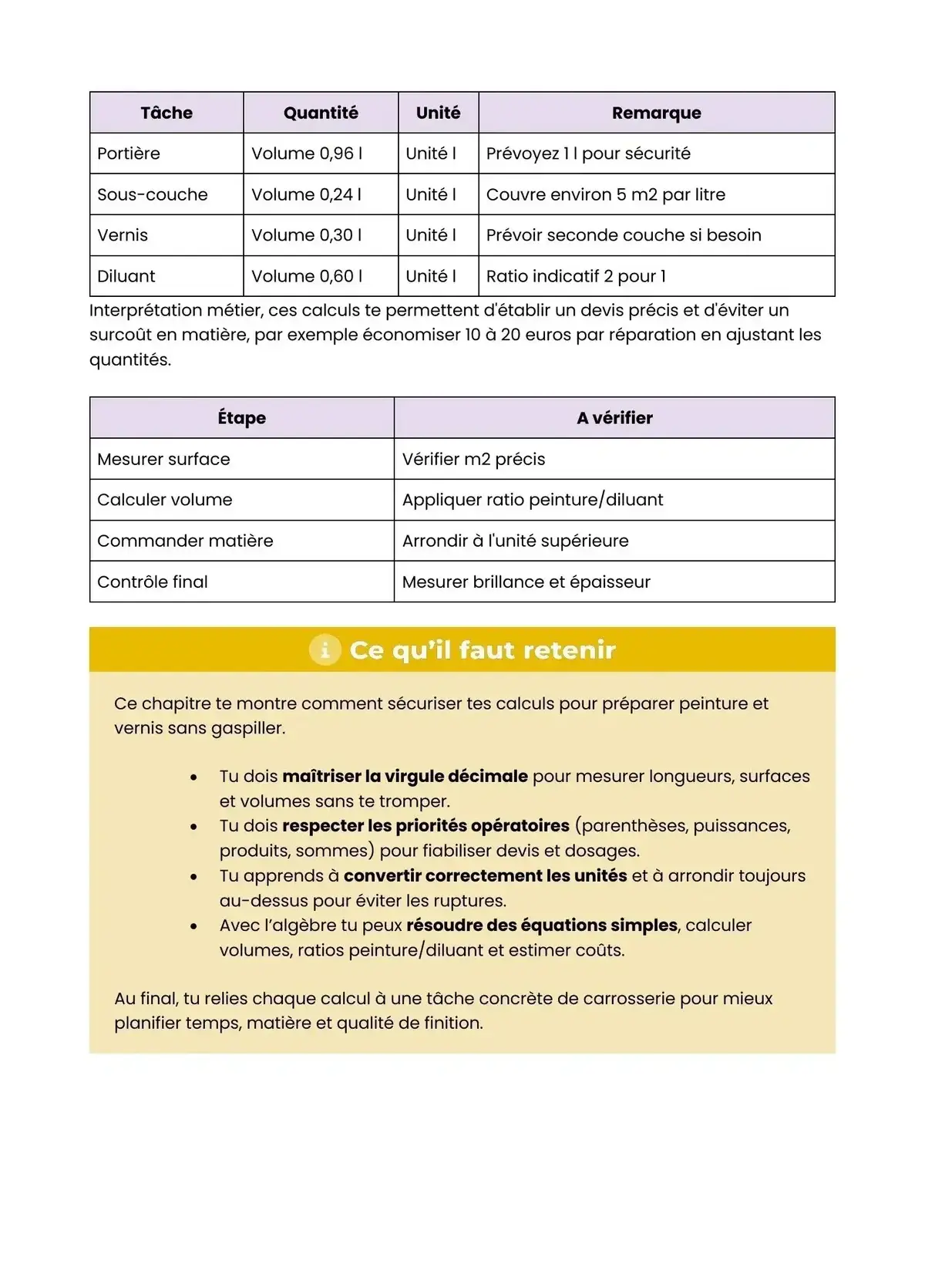 Example Fiche de Révision Bac Pro CPA
