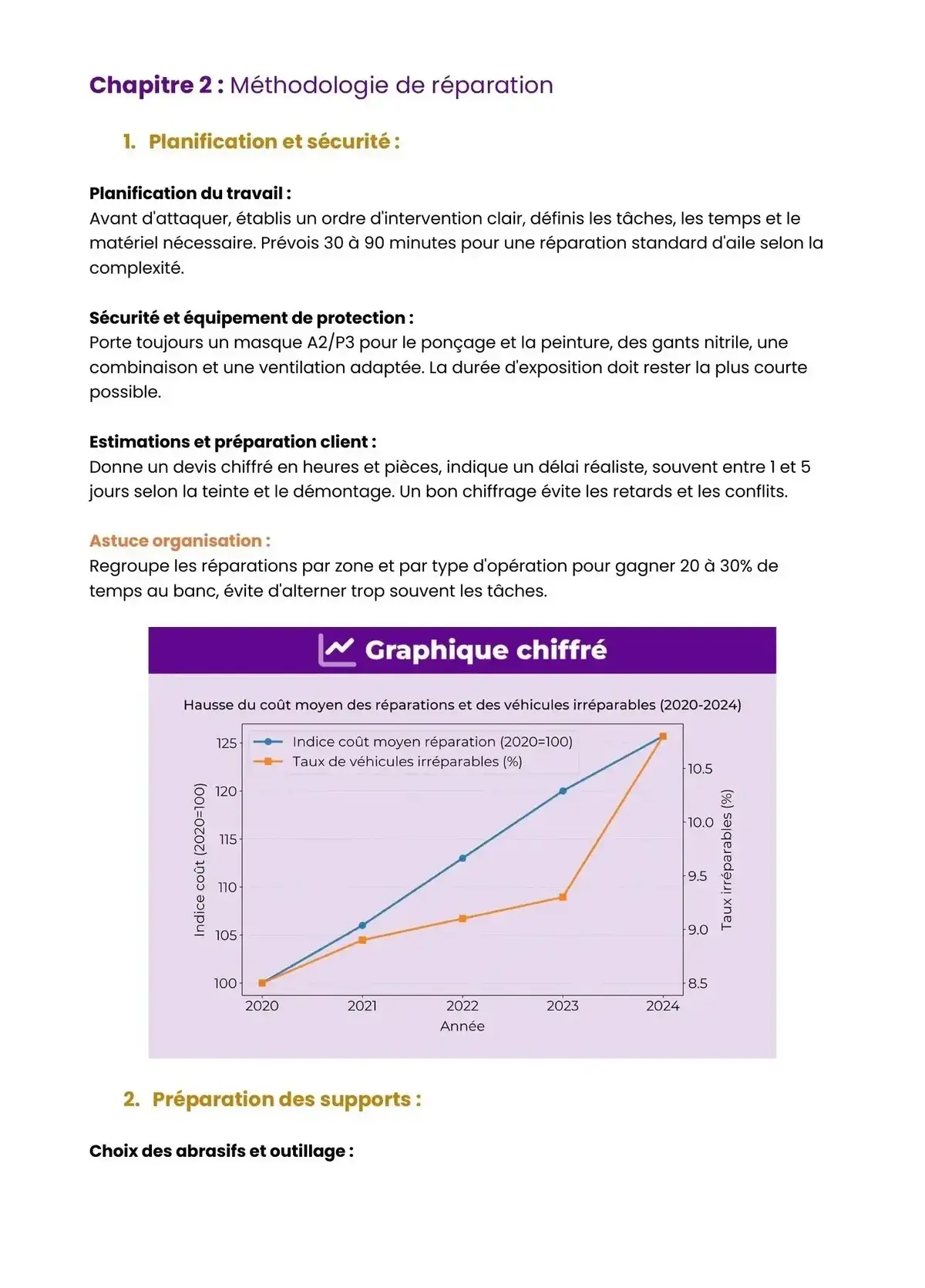 Example Fiche de Révision Bac Pro CPA