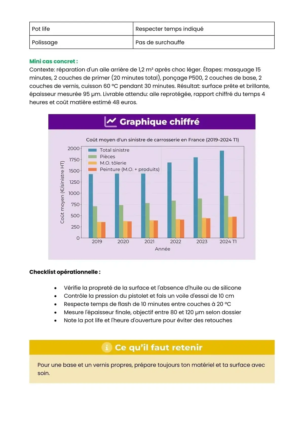 Example Fiche de Révision Bac Pro CPA